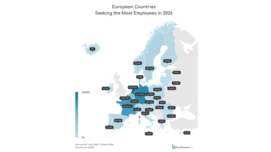 10 millions d'offres d'emploi en Europe : les Pays-Bas, l'Allemagne et la France en tête