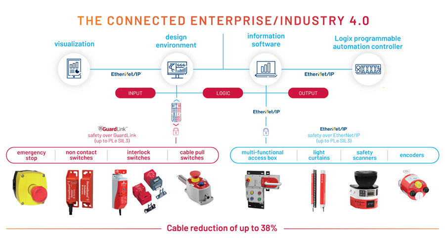 Routeco – un guichet unique pour la sécurité intelligente