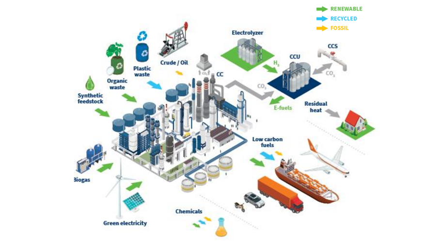 Studie toont blijvende rol Belgische raffinaderijen aan