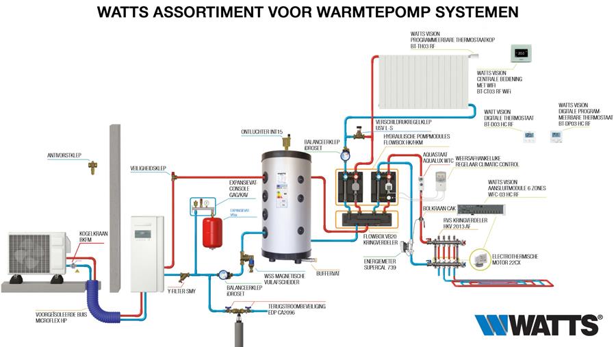 Kies voor kwaliteit bij de selectie van uw warmtepomp toebehoren