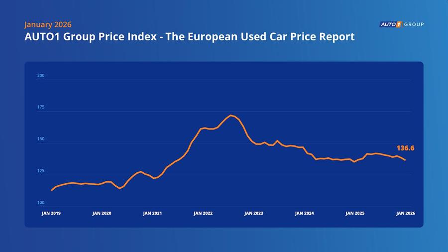 Prijzen van tweedehandswagens dalen begin 2026