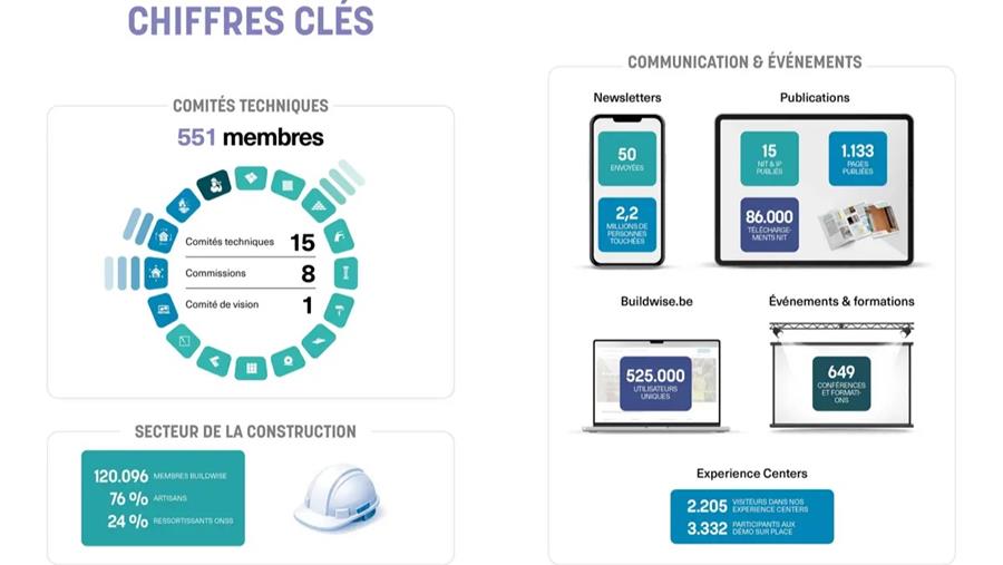 Miser pleinement sur un avenir durable et rentable